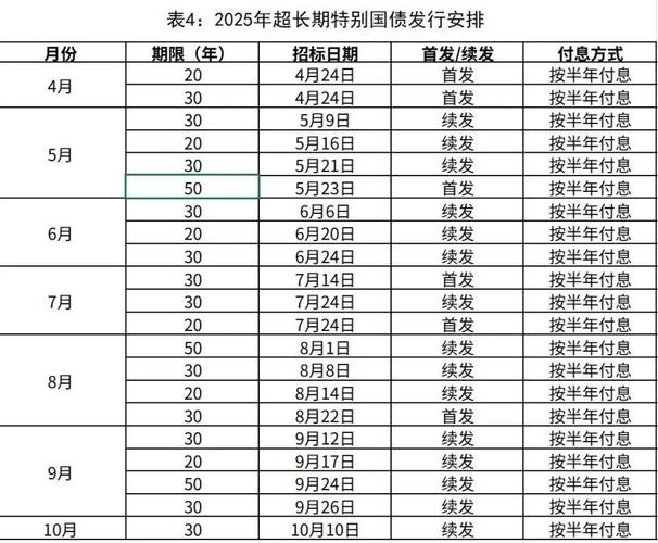 850亿元!2025年中央金融机构注资特别国债(一期)拟第一次续发行