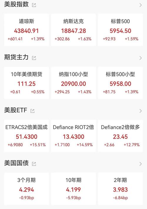 美银:投资者“买预期、卖事实” 美股此轮反弹可能已经结束