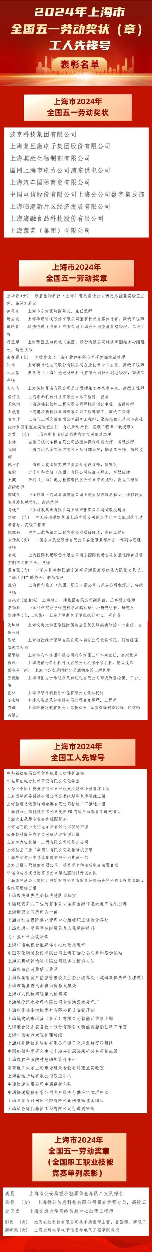 2025年上海市模范集体、劳动模范和先进工作者名单揭晓