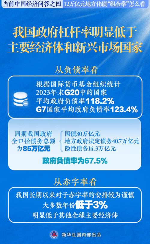 央行：中国政府债务扩张仍有可持续性