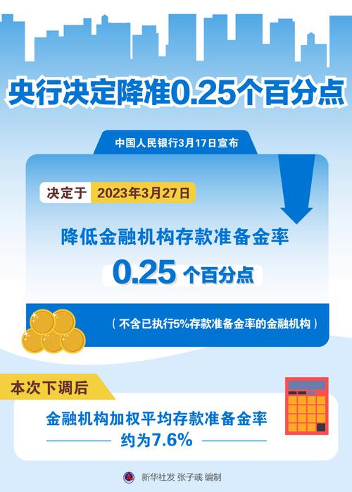 央行强化“滴灌”,结构性政策工具量增价降