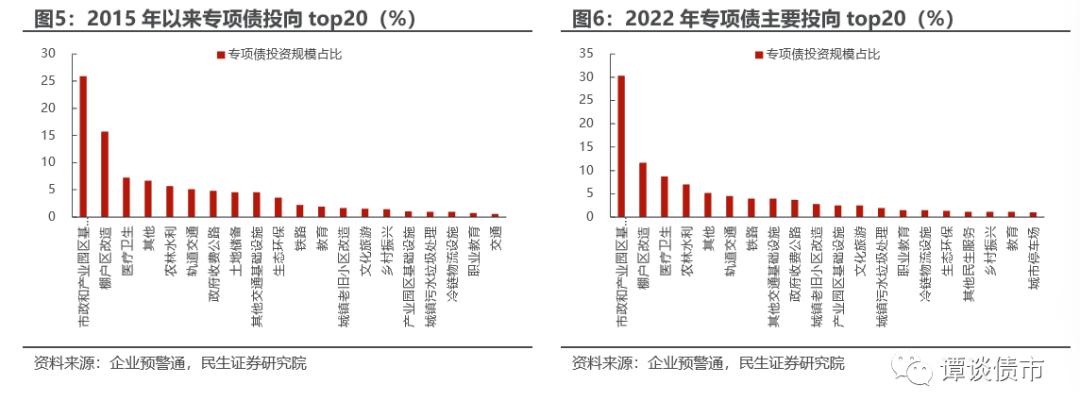 短期内财政加力将对基建投资形成支撑|宏观晚6点