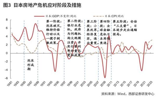 “抢出口”和房地产供给侧信心边际改善或推动5月制造业景气度反弹｜宏观晚6点