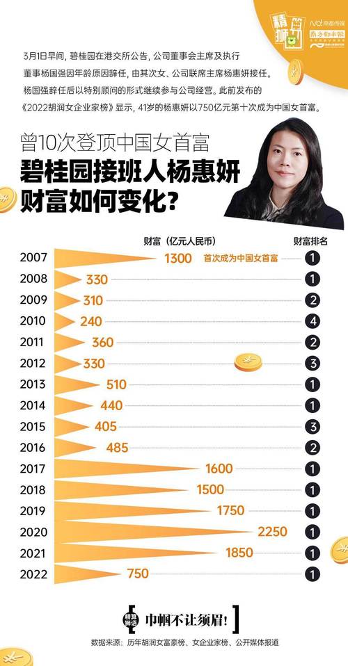 杨惠妍回应碧桂园服务10亿元借款