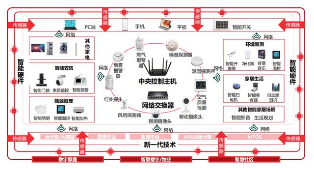 傅成玉:未来所有企业都无法回避三大确定性趋势