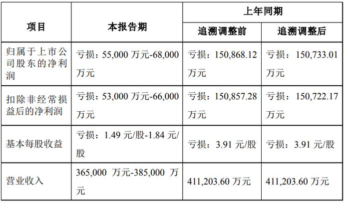 会计准则切换期,部分非上市险企业绩波动明显