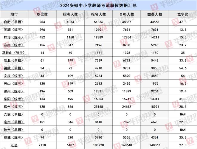 鄂州:锁死中小学教师编制总量,核减小学编制五百名增至初中