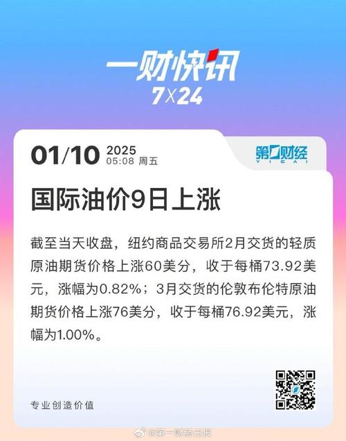 国际原油期货结算价收涨超1%，本周累涨逾4%