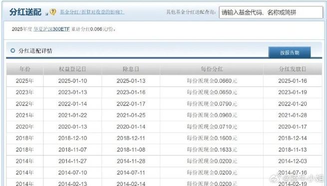 871亿元!基金开年“红包”派发加速,这类产品撑起分红大盘