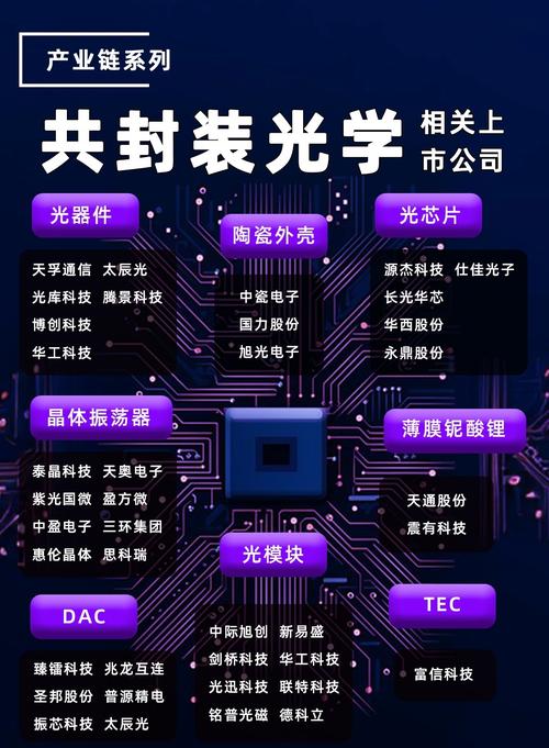 国盛证券:光模块升级回归理性节奏 无源器件与CPO价值重估