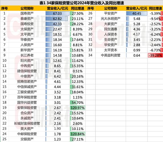 净利增超46%！健康险公司业绩集体出炉