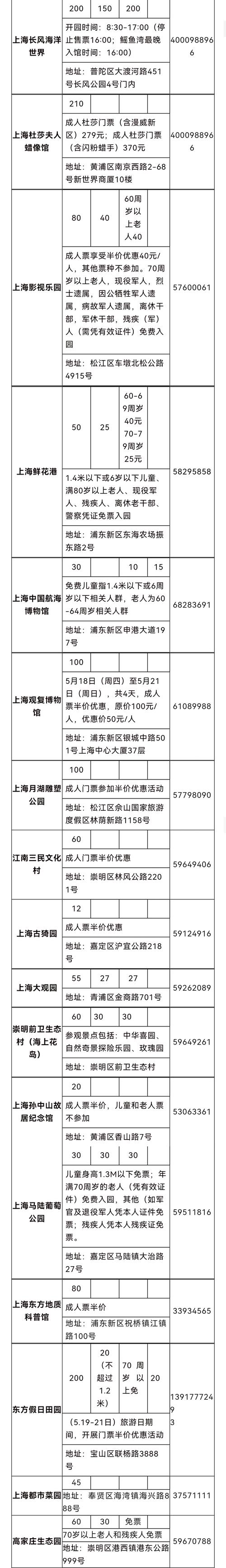 5.19中国旅游日,上海56家景区景点限时门票半价