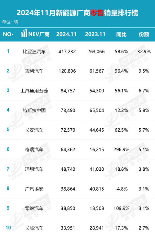 乘联分会:4月全国乘用车市场零售175.5万辆,同比增长14.5%